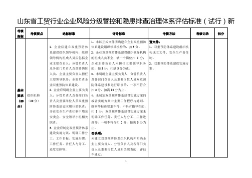 山东省工贸行业企业风险分级管控和隐患排查治理体系评估标准(试行)2018
