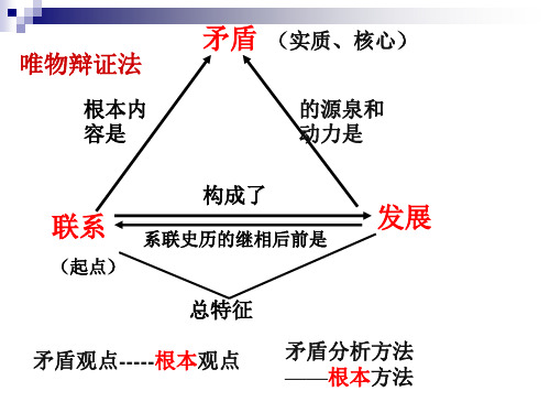 哲学第九课第一框矛盾
