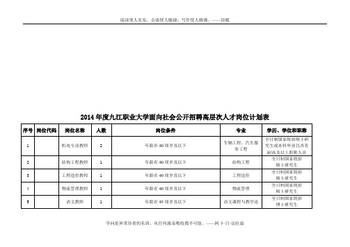 1.2014年度九江职业大学面向社会公开招聘高层次人才岗位计划表