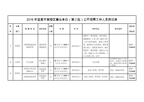2016年宜昌市夷陵区事业单位(第二批)公开招聘工作人员岗