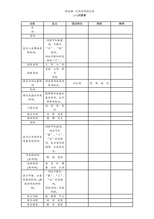附录8汉语词类语法表