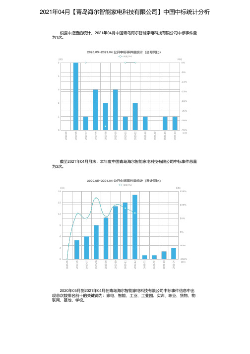 2021年04月【青岛海尔智能家电科技有限公司】中国中标统计分析