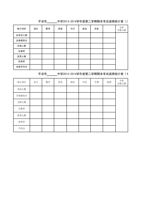 平凉市崆峒区2013-2014学年第二学期期末成绩统计