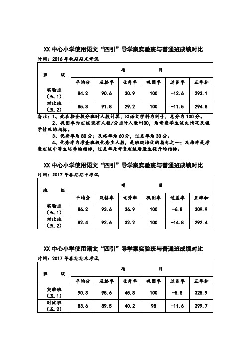 导学案实验班与普通班成绩对比