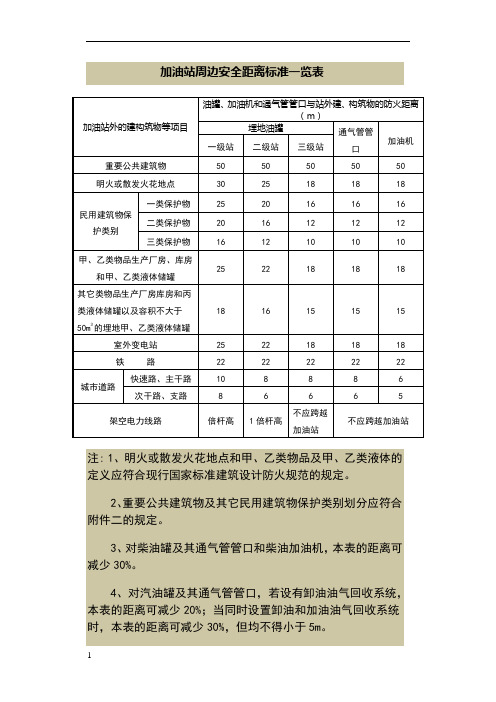 加油加气站安全距离标准