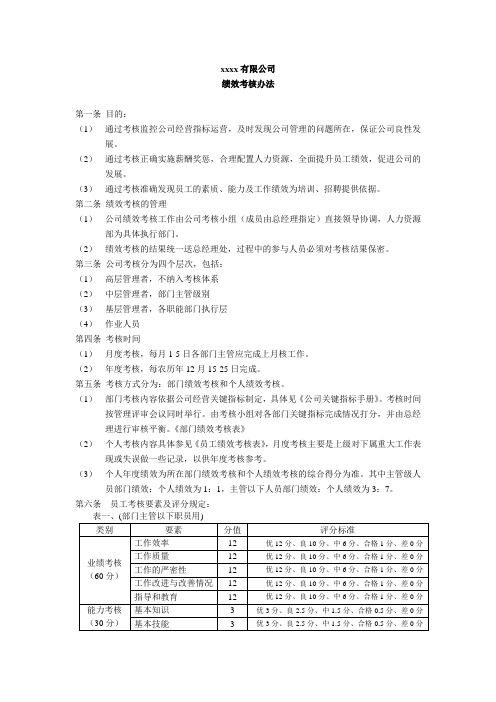 有限公司绩效考核办法(WORD3页)