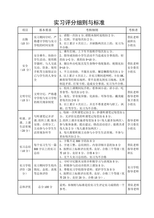 见习评分细则与标准