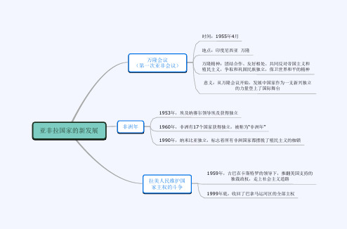 第19课  亚非拉国家的新发展思维导图