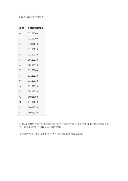 8段数码管与字符对照表