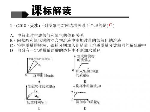 中考化学 第1篇 考点聚焦 第18讲 实验方案的设计与评价