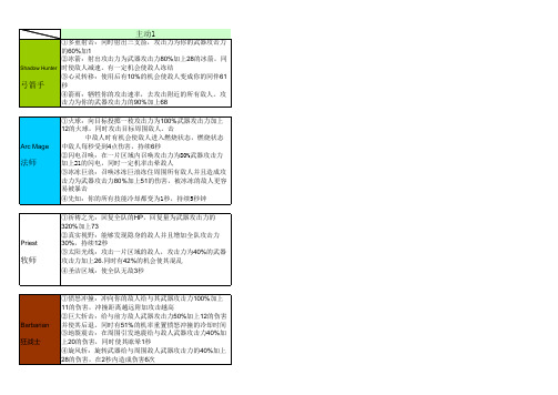 inotia3_各职业技能详解