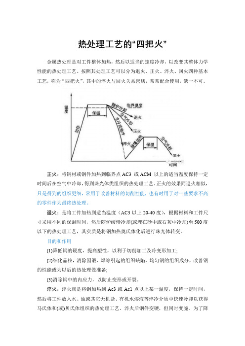 热处理工艺的“四把火”