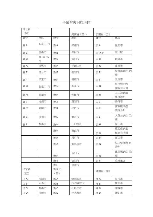 全国车牌号对应地区