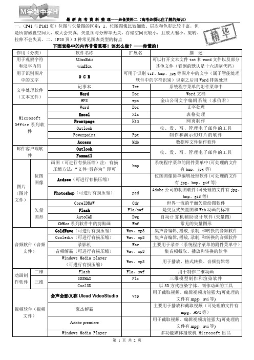 信息技术三项考试软件及扩展名汇总