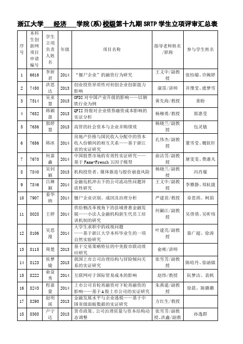 浙江大学经济学院(系)校级第十九期SRTP学生立项评审汇
