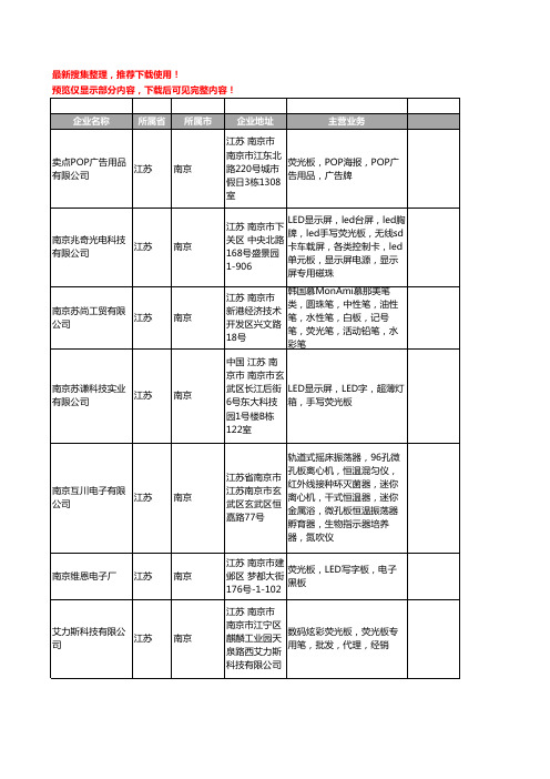 新版江苏省南京荧光板工商企业公司商家名录名单联系方式大全13家