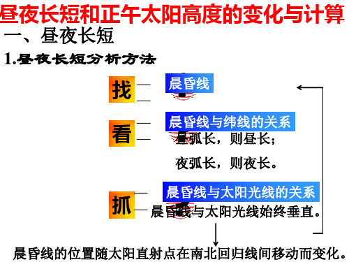 昼夜长短和正午太阳高度角(经典课件)讲解
