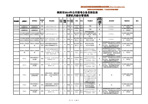 2014年深圳市公务员考试职位表