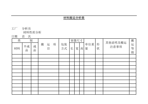 哈佛管理表格全集--生产管理-材料搬运分析表(doc)