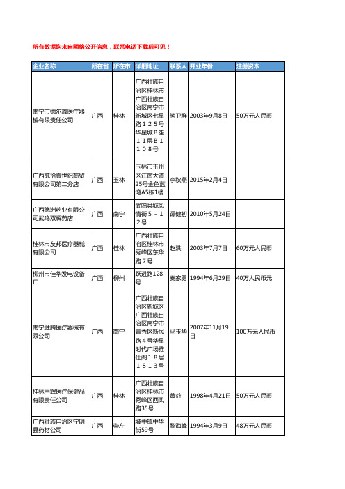 2018年广西省医疗器械工商企业名录黄页大全591家
