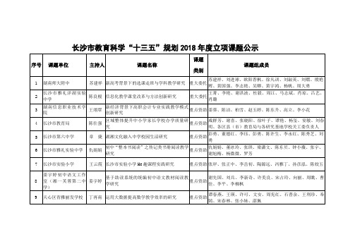 长沙教育科学研究院
