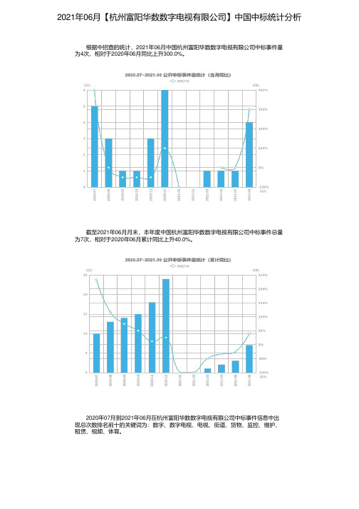 2021年06月【杭州富阳华数数字电视有限公司】中国中标统计分析