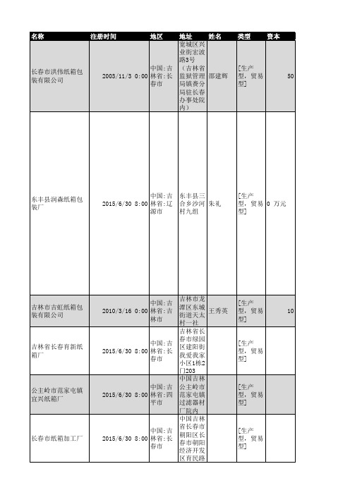 2018年吉林省包装纸箱行业企业名录72家
