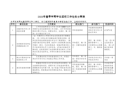 2020年春季学期学生返校工作任务分解表