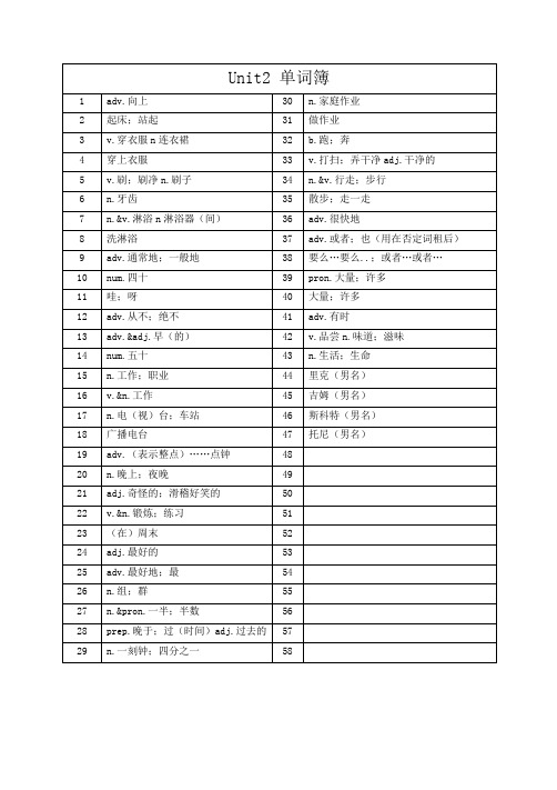 人教版七年级下Unit2单词拼写,首字母填空(含部分答案)