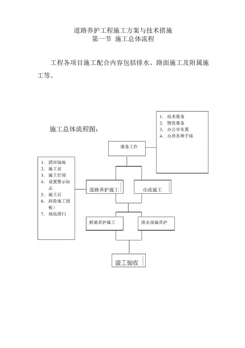 道路养护工程施工方案与技术措施