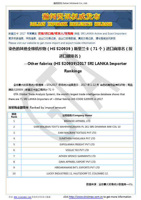 染色的其他全棉机织物(HS 520939)2017 斯里兰卡(71个)进口商排名