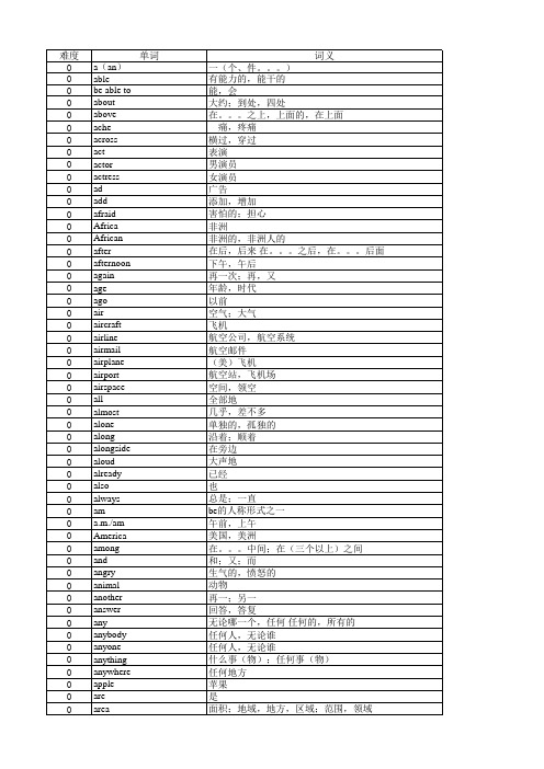 高考英语3500词汇---分类