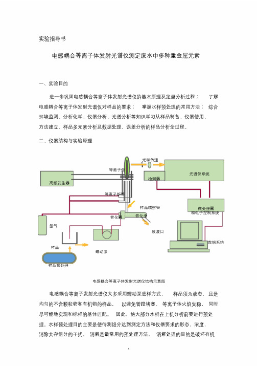 电感耦合等离子体发射光谱仪测定废水中多种重金属元素.doc