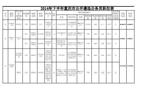2014年下半年重庆市公开遴选公务员职位表