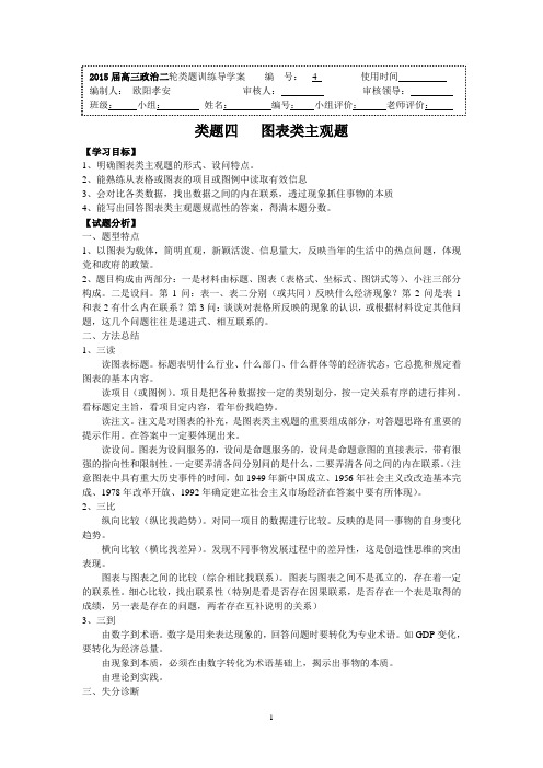 类题四 图表类主观题