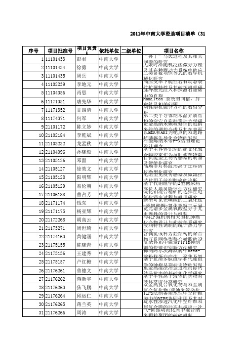 2011年中南大学资助项目清单(312项)