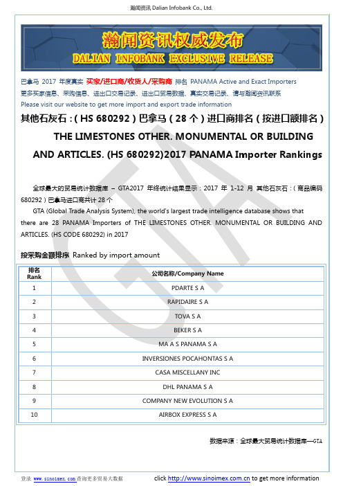 其他石灰石：(HS 680292)2017 巴拿马(28个)进口商排名(按进口额排名)