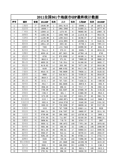 2011全国361个地级市GDP最终统计数据