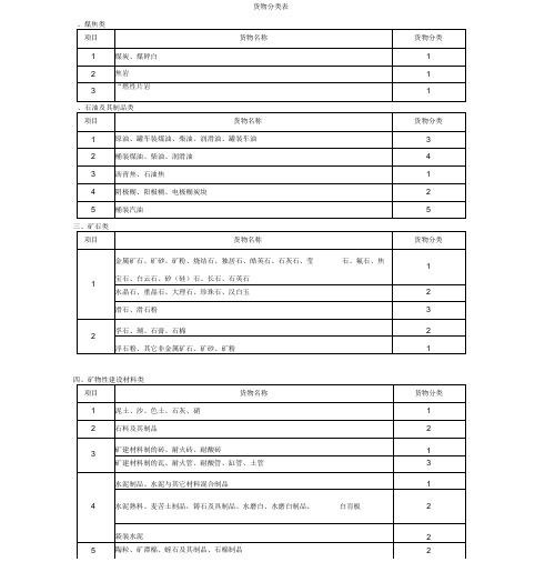 货物分类表