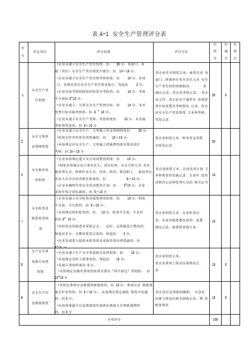施工企业安全生产评价表与考评标准[详]