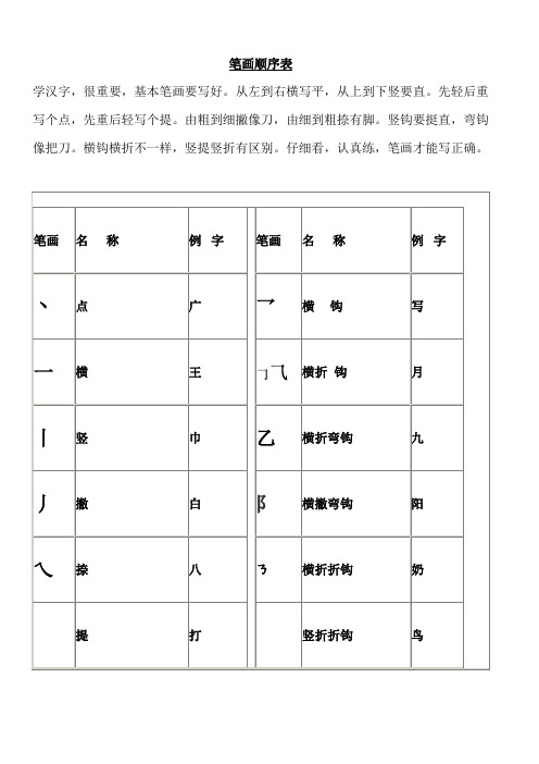 笔画顺序表