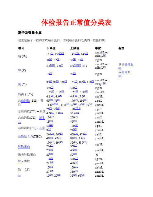 体检报告正常值分类表