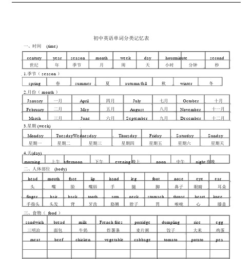 (整理版)初中英语单词分类记忆表.doc