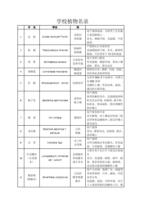 学校植物名录