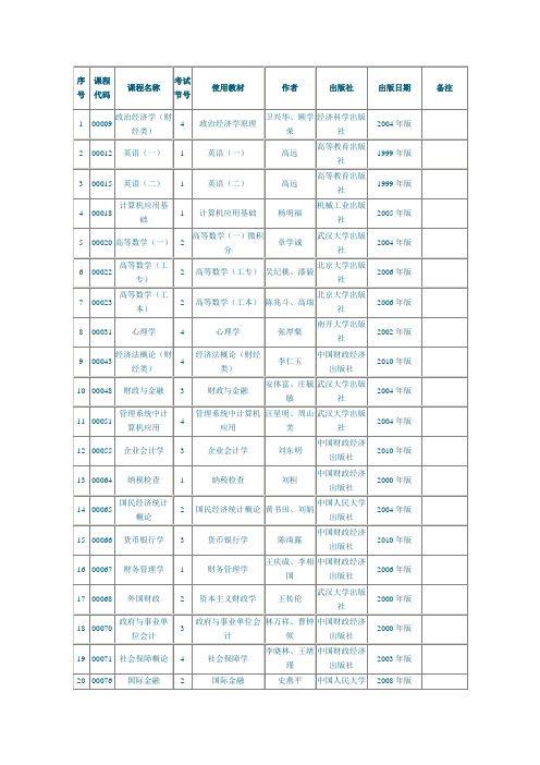 课程代码