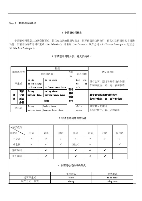 动名词(学生版)