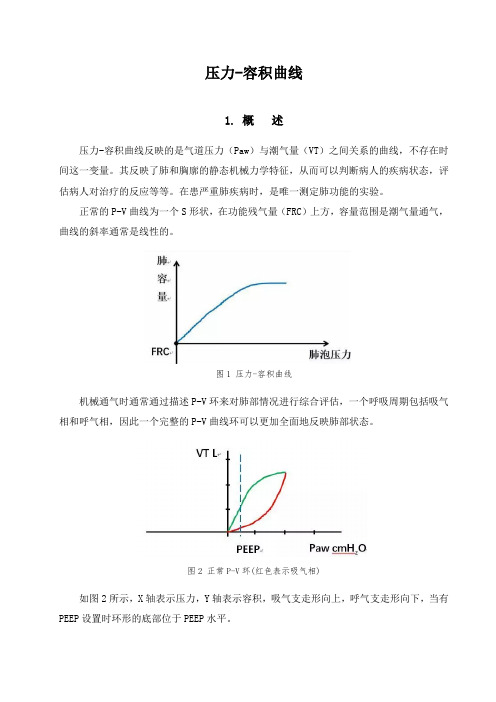 基本波形之压力容积曲线