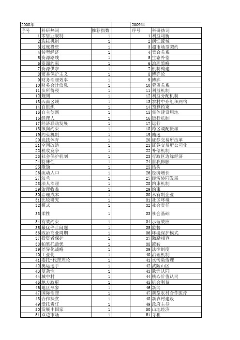 【国家社会科学基金】_利益约束机制_基金支持热词逐年推荐_【万方软件创新助手】_20140808