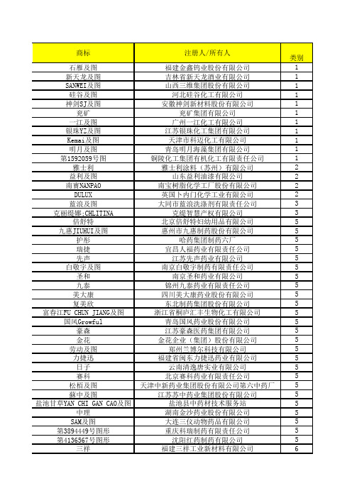 2011年中国驰名商标350件