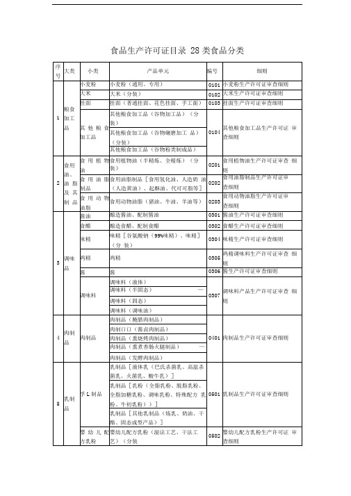 食品生产许可证目录类食品分类